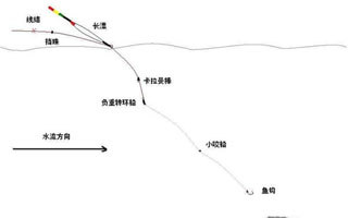 海钓入门之浮游矶钓移动式与特殊钓组的使用