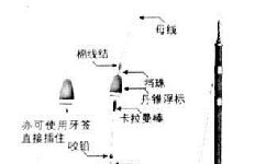 海钓（矶钓）钓组的图解及抛投技巧