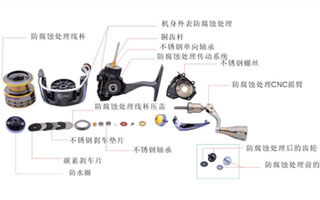 防腐蚀防海水的渔线轮的五个检验标准