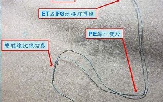 船钓铁板抛投钓法的装备及钓组结构
