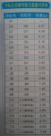 浮游矶钓钓具基本组成和购买注意事项 [图文]